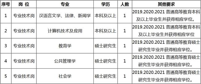 彭水苗族土家族自治县成人教育事业单位最新动态