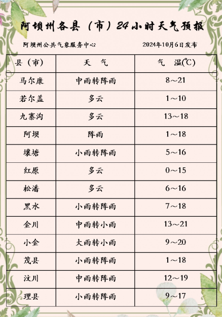 梅西镇天气预报更新通知