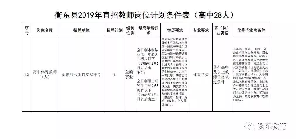 望谟县特殊教育事业单位领导团队全新亮相