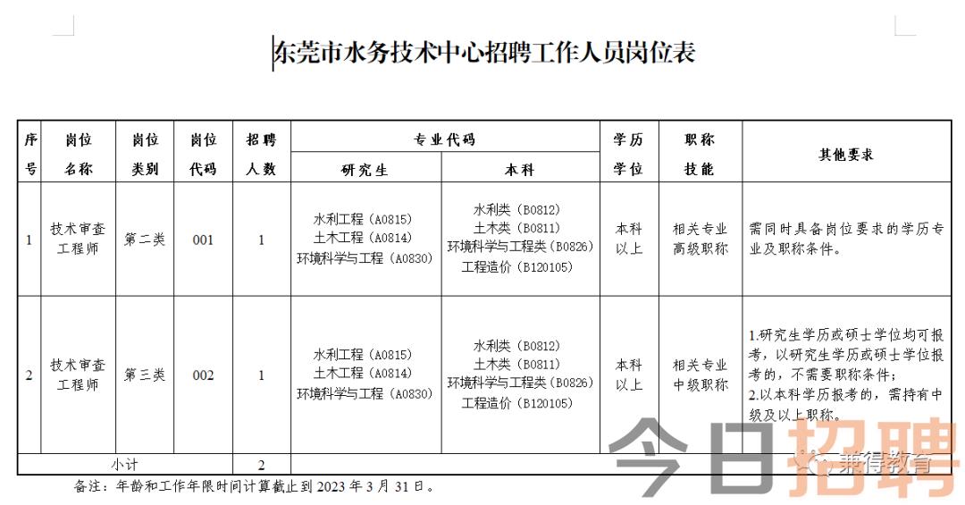 嘉定区水利局最新招聘信息概览