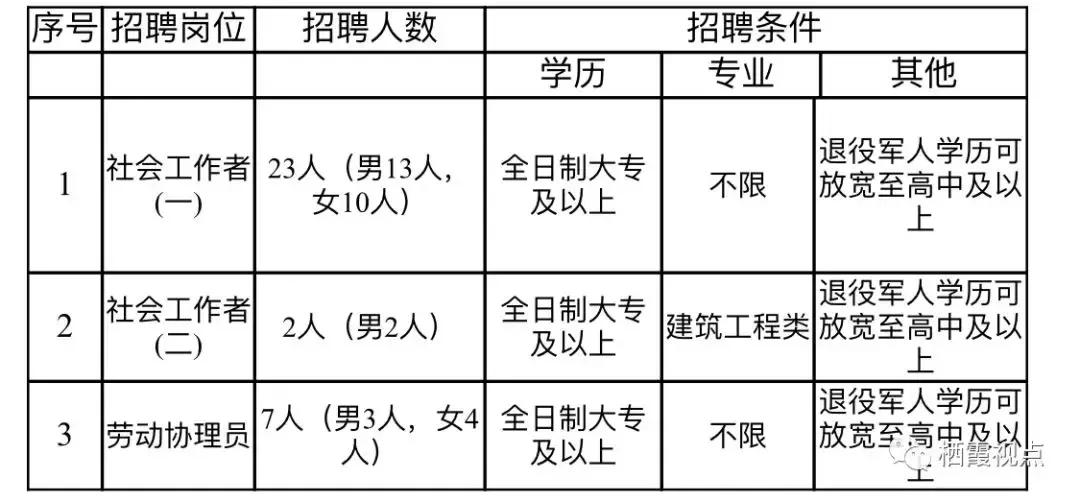 栖霞市农业农村局最新招聘信息全面解析