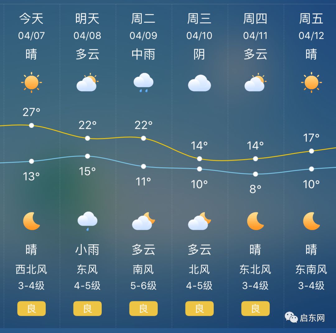 护东最新天气预报