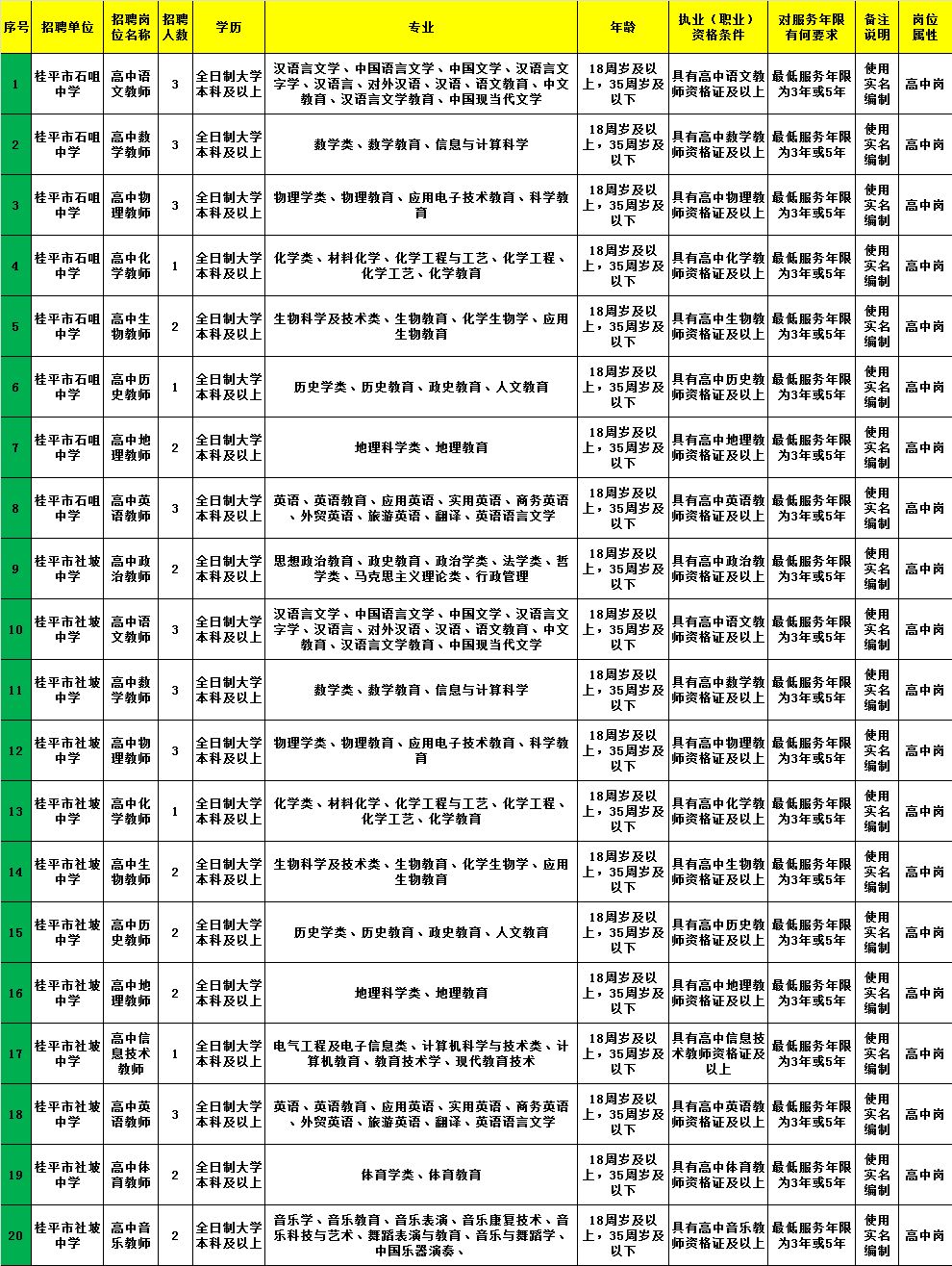 沙湾区计生委最新招聘信息与动态概览