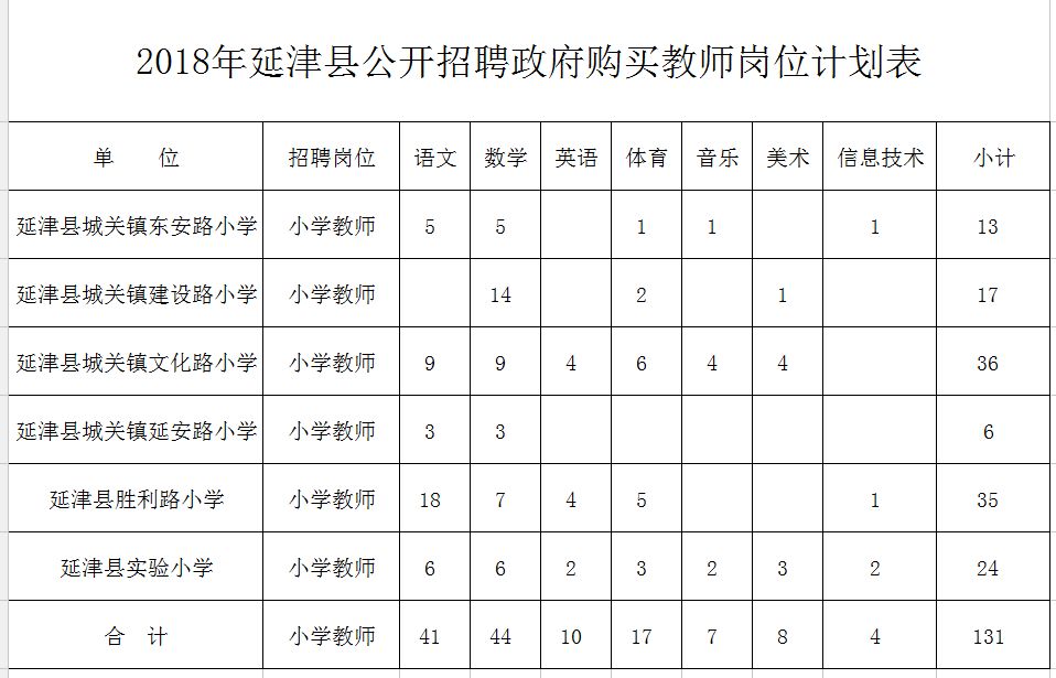 定南县特殊教育事业单位最新资讯动态