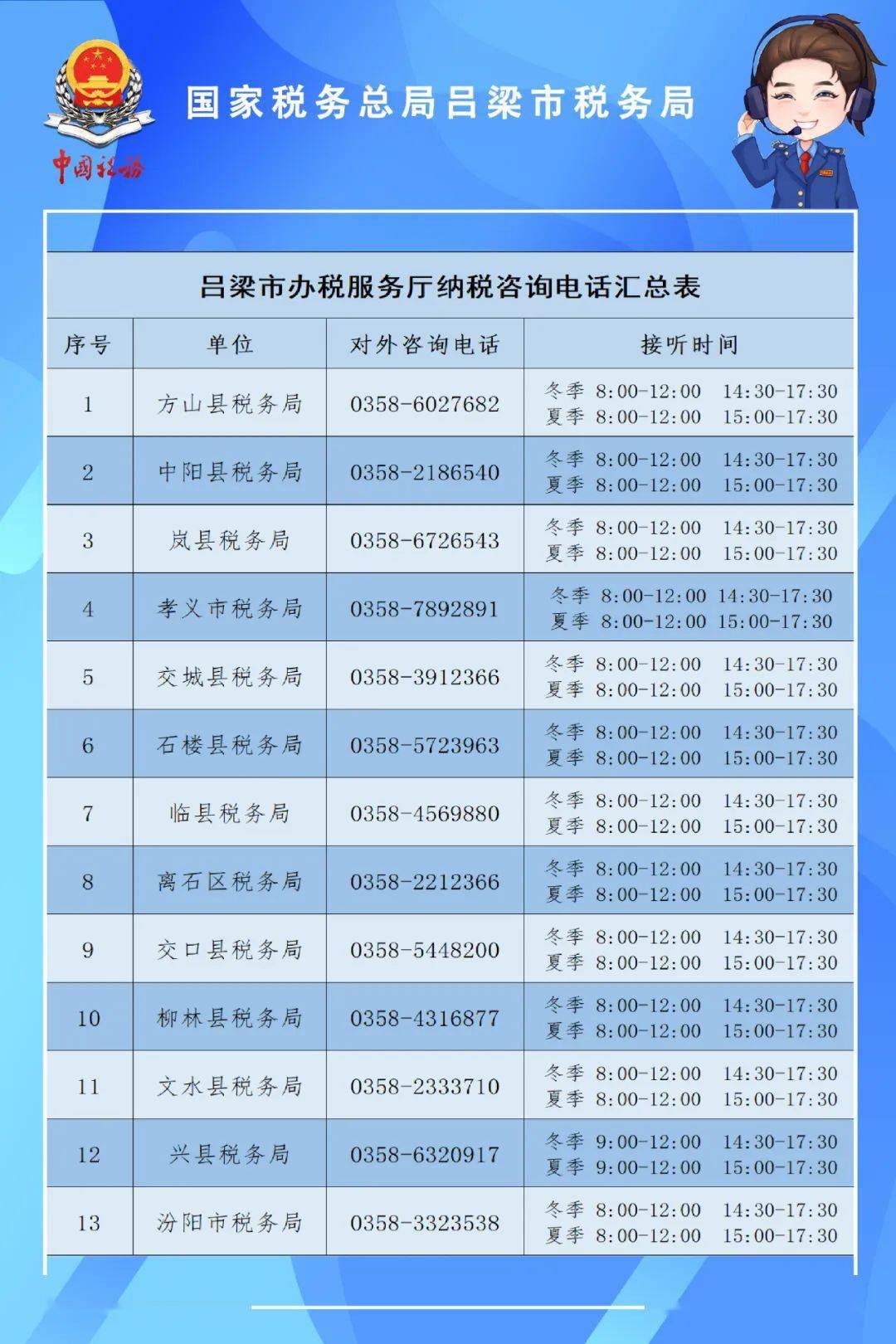 吕梁市地方税务局最新招聘资讯概览