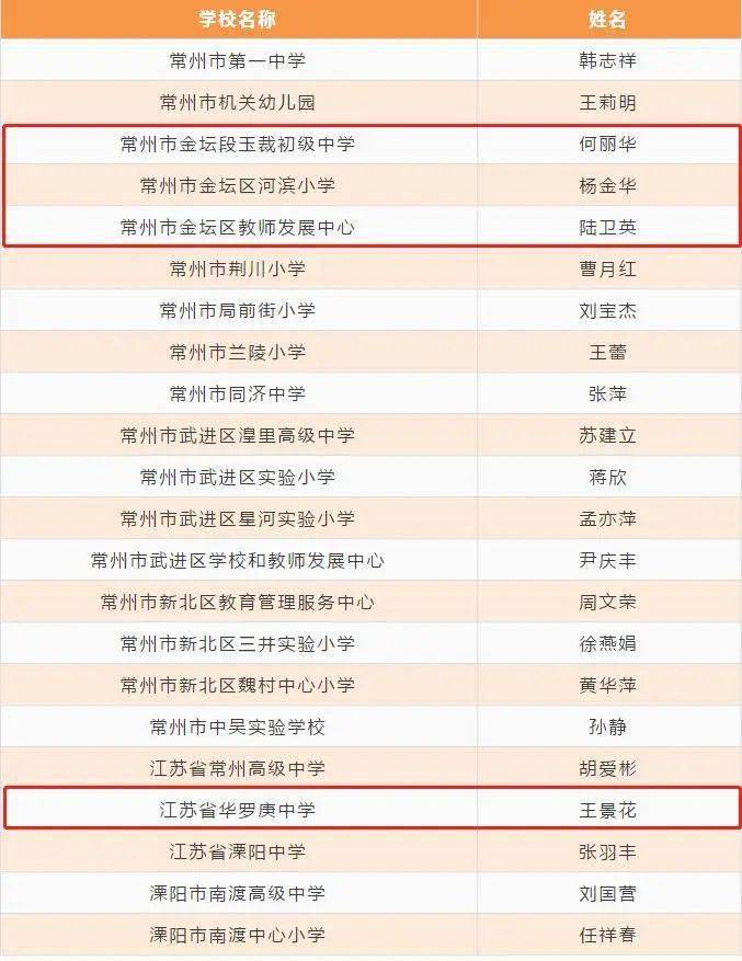 金坛市初中最新人事任命，引领教育新篇章