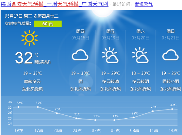 长安乡最新天气预报概览