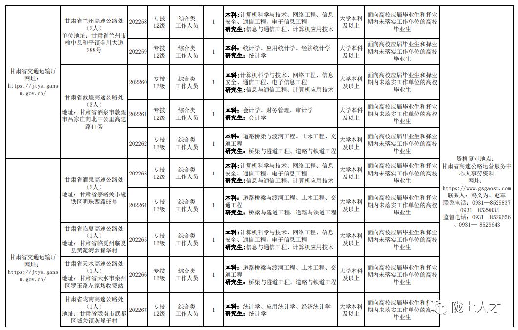 庆阳市科学技术局最新招聘概览