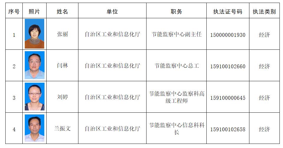 满洲里市科学技术和工业信息化局招聘启事概览