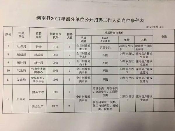 柏榆乡最新招聘信息概览