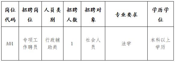 兴县退役军人事务局最新招聘信息公告