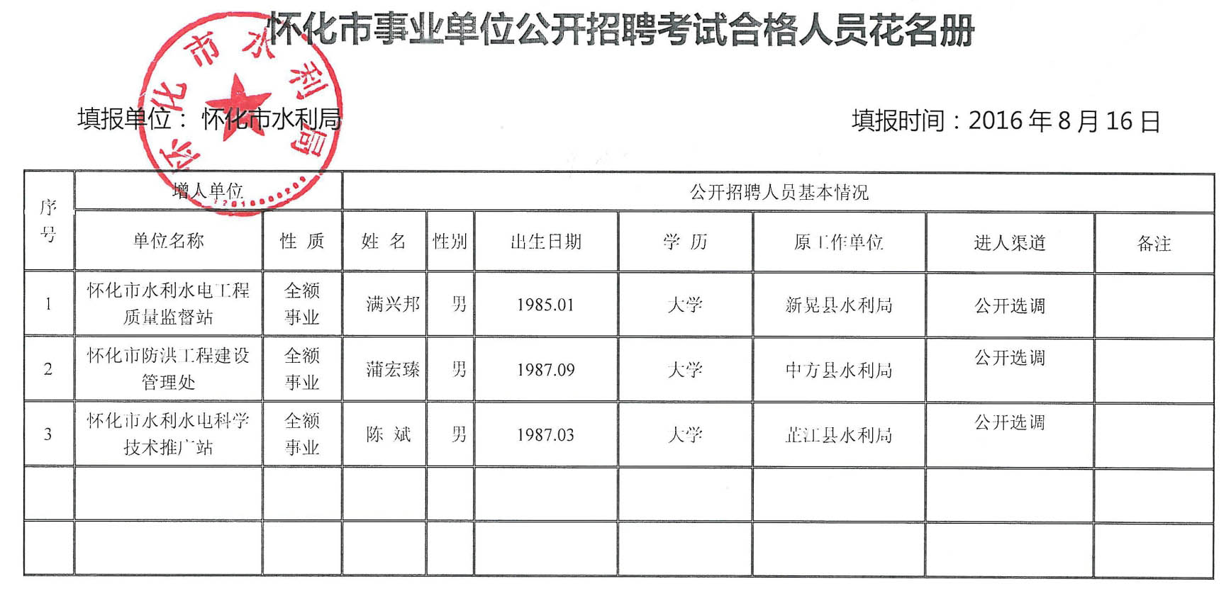 雨花区水利局最新招聘信息及相关内容深度解析