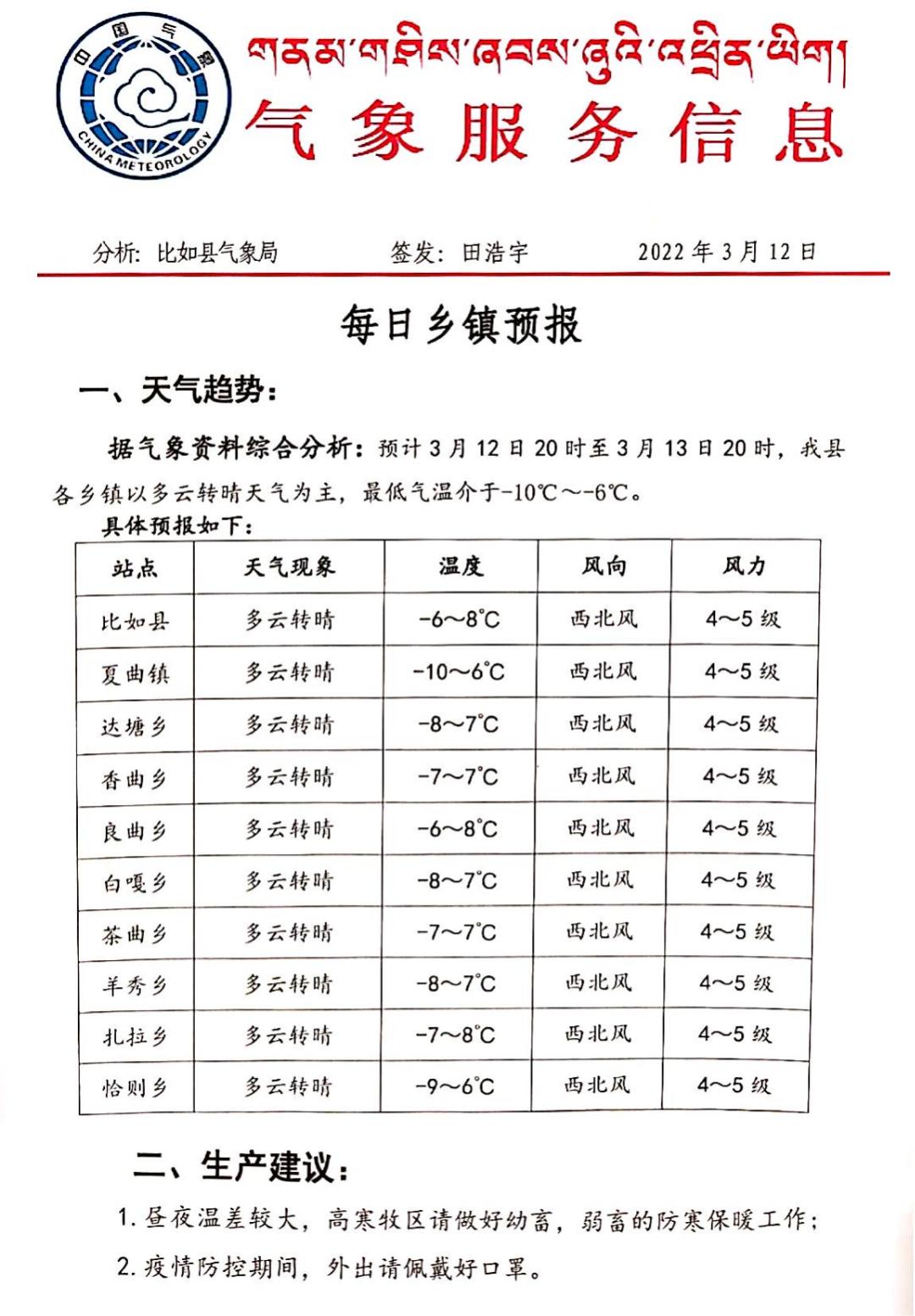 拉巴村今日天气预报更新通知