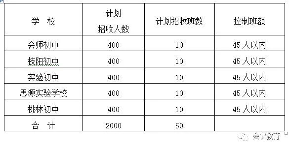 会宁县成人教育事业单位发展规划概览