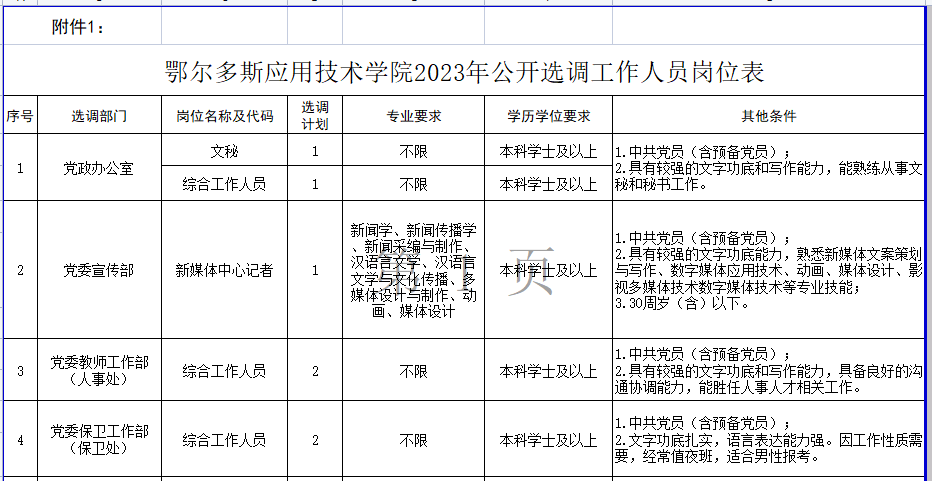 开库康乡最新招聘信息动态及求职指南