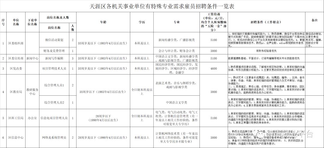 武定县公路运输管理事业单位人事任命最新动态