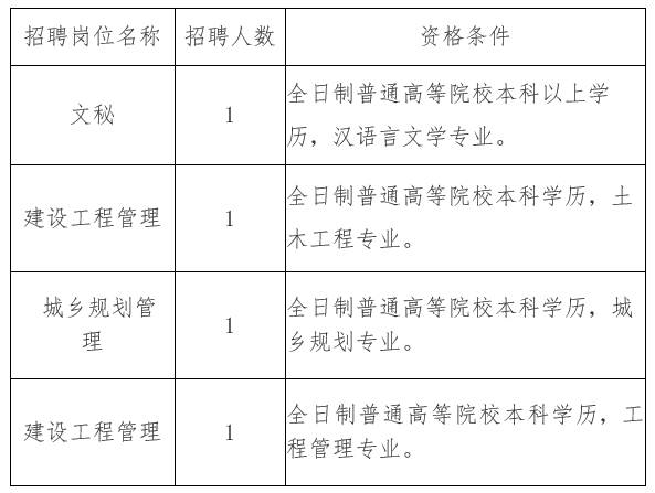 巧家县住房和城乡建设局最新招聘信息概览