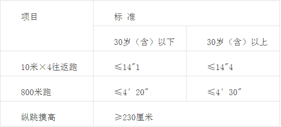 沙县公安局人事任命推动警务工作迈上新台阶