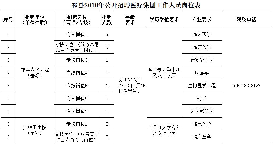 祁县医疗保障局最新招聘全解析