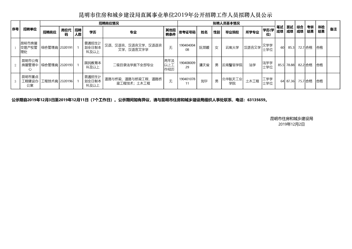 盐源县住房和城乡建设局最新招聘信息详解与招聘动态分析