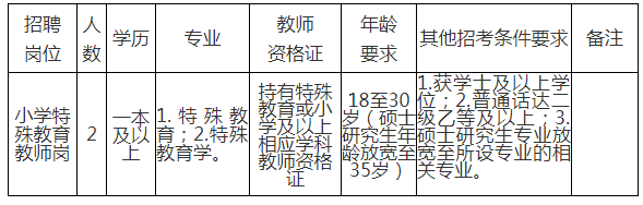 澄江县教育局最新招聘公告概览