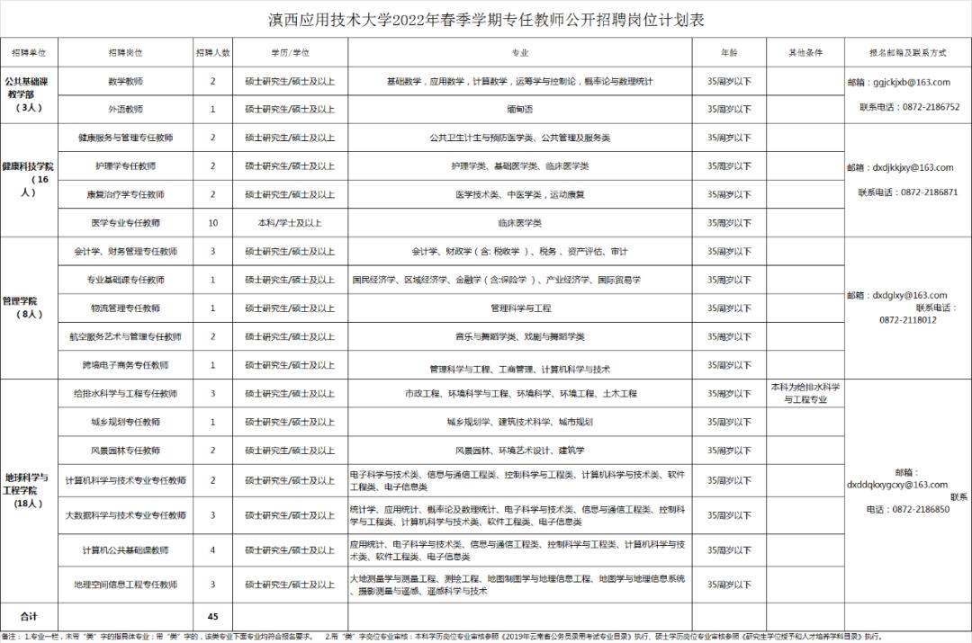 凤庆县交通运输局最新招聘启事概览