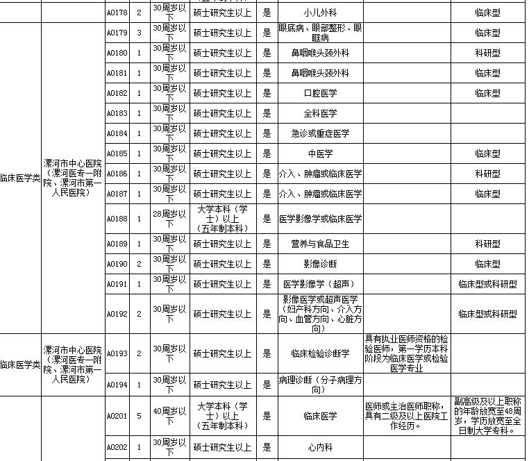 漯河市卫生局最新招聘信息全面解析