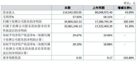 康定县数据和政务服务局最新项目进展报告