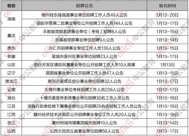 宁洱哈尼族彝族自治县数据和政务服务局最新招聘信息及其相关概述