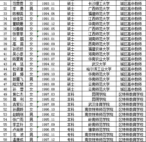 沂南县特殊教育事业单位最新招聘信息全面解析