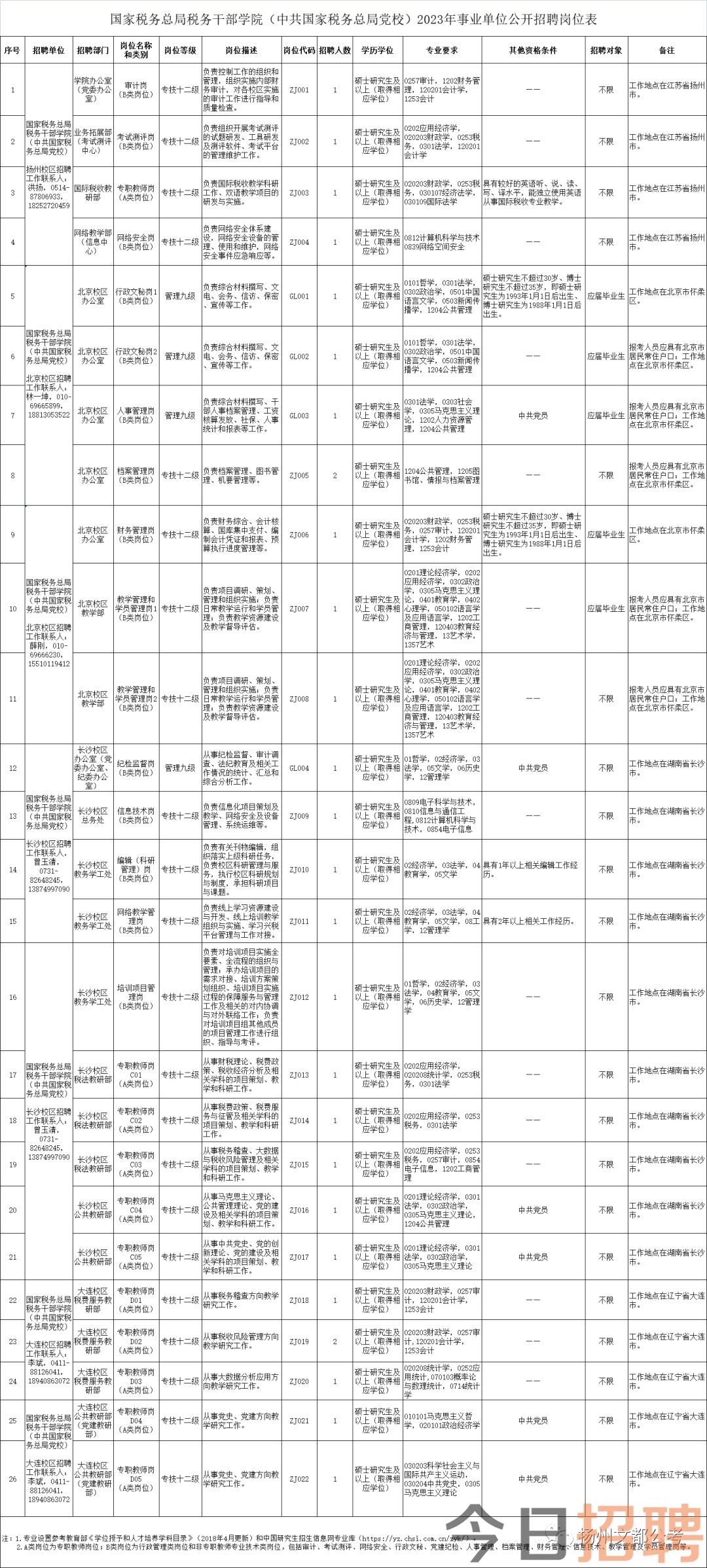 扬州市地方税务局最新招聘启事概览