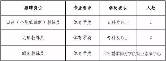 务川仡佬族苗族自治县体育局最新招聘信息