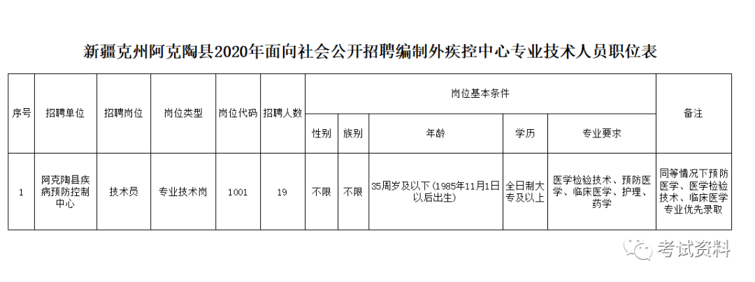 白衬衫，单纯的像孩子。 第2页