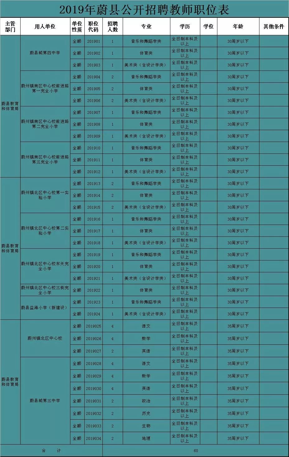 蔚县初中最新招聘信息全面解析