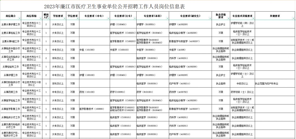 枝江市康复事业单位招聘最新信息汇总