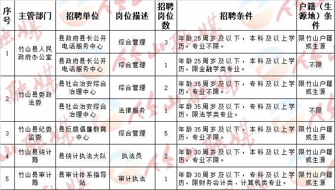 昭平县计生委最新招聘信息与招聘细节解析