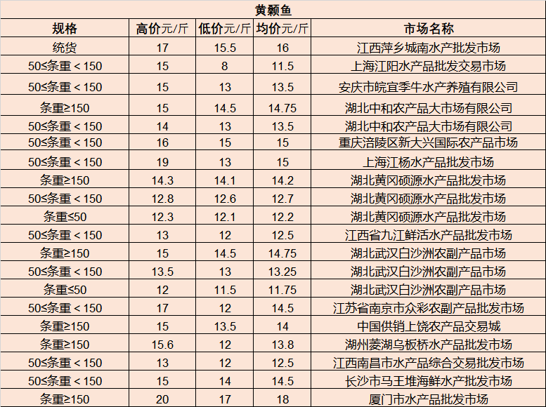 蓝山原种场交通新闻更新