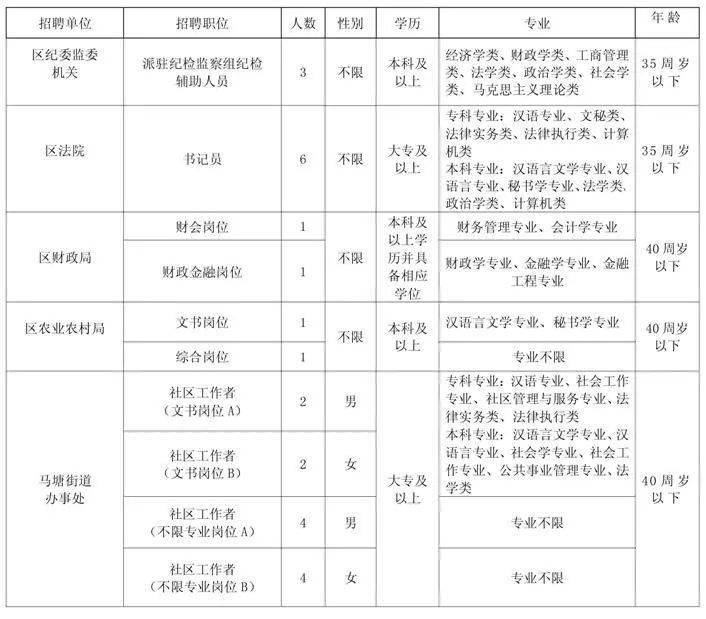 弋江区初中招聘最新信息总览