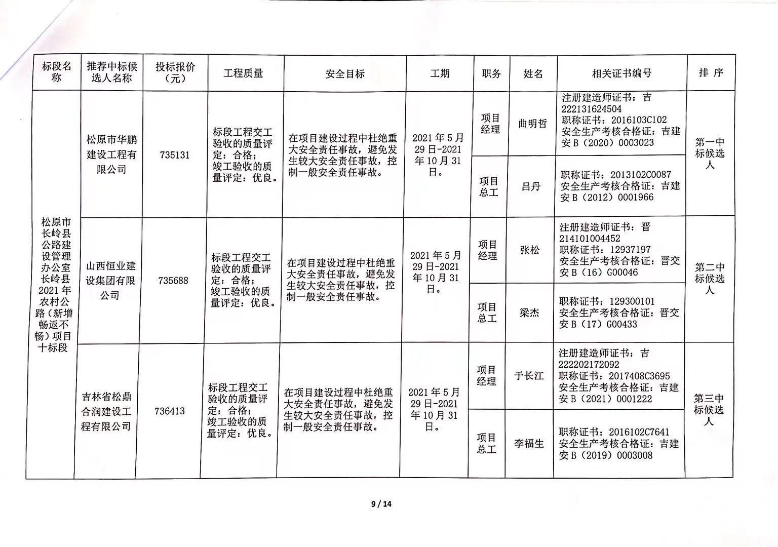 潘集区级公路维护监理事业单位发展规划概览