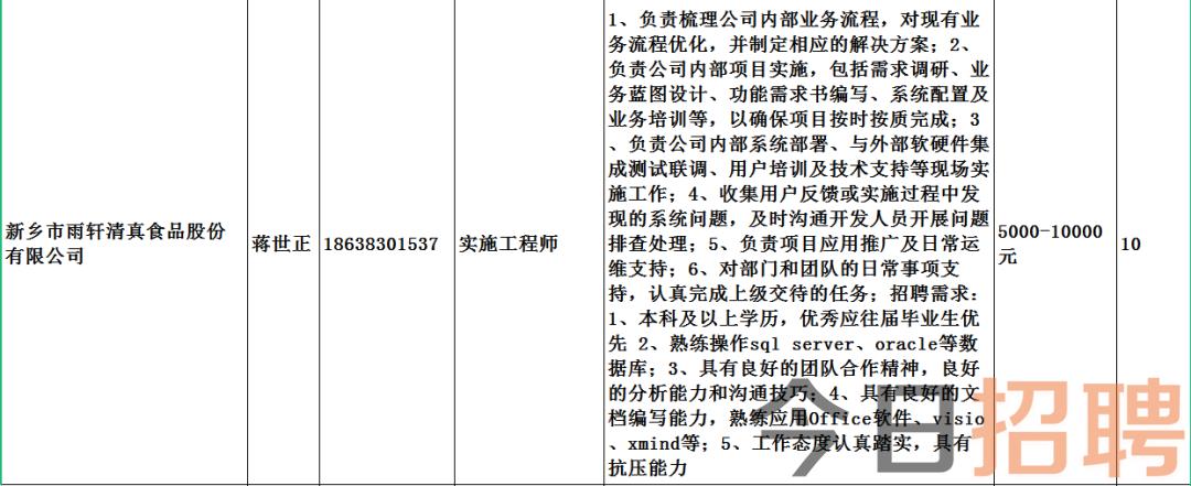 张广庙乡最新招聘信息汇总