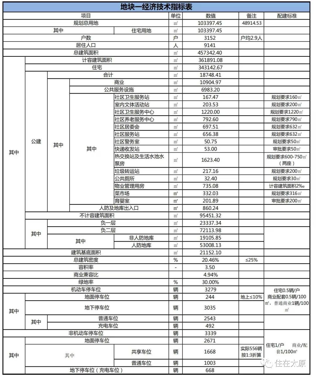 山西省太原市小店区最新项目，繁荣脉搏与时代展望