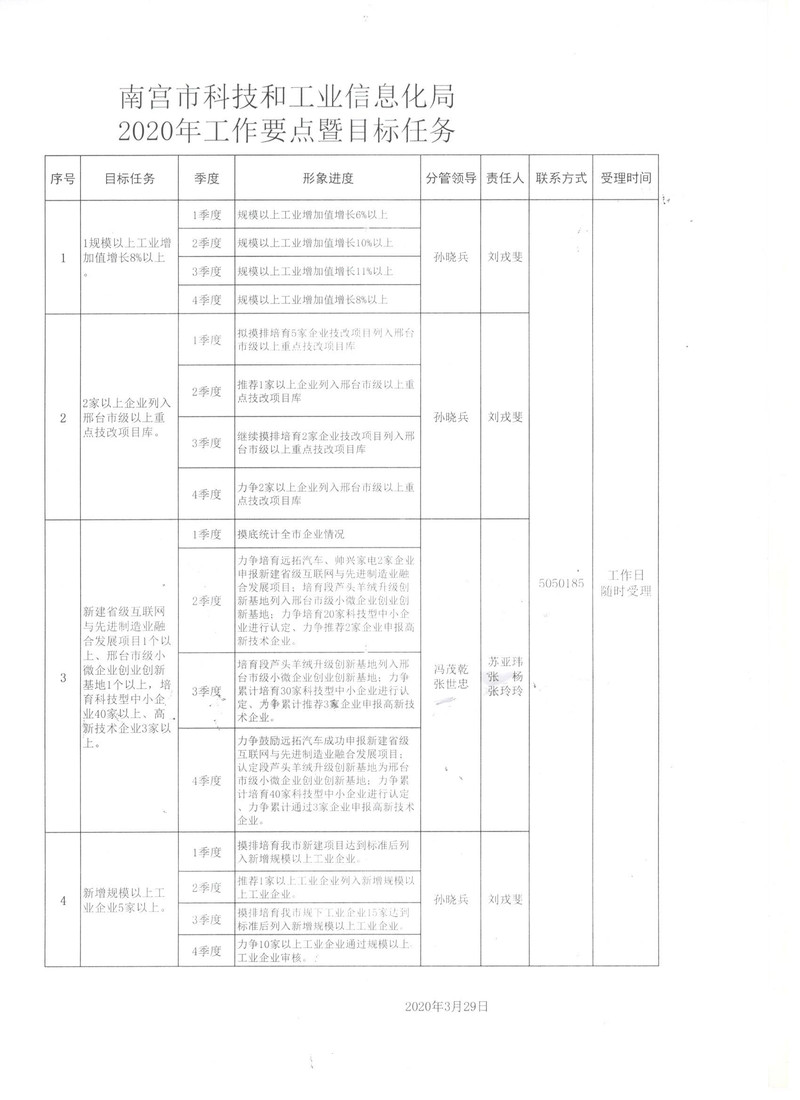 如皋市科技工信局最新项目概览