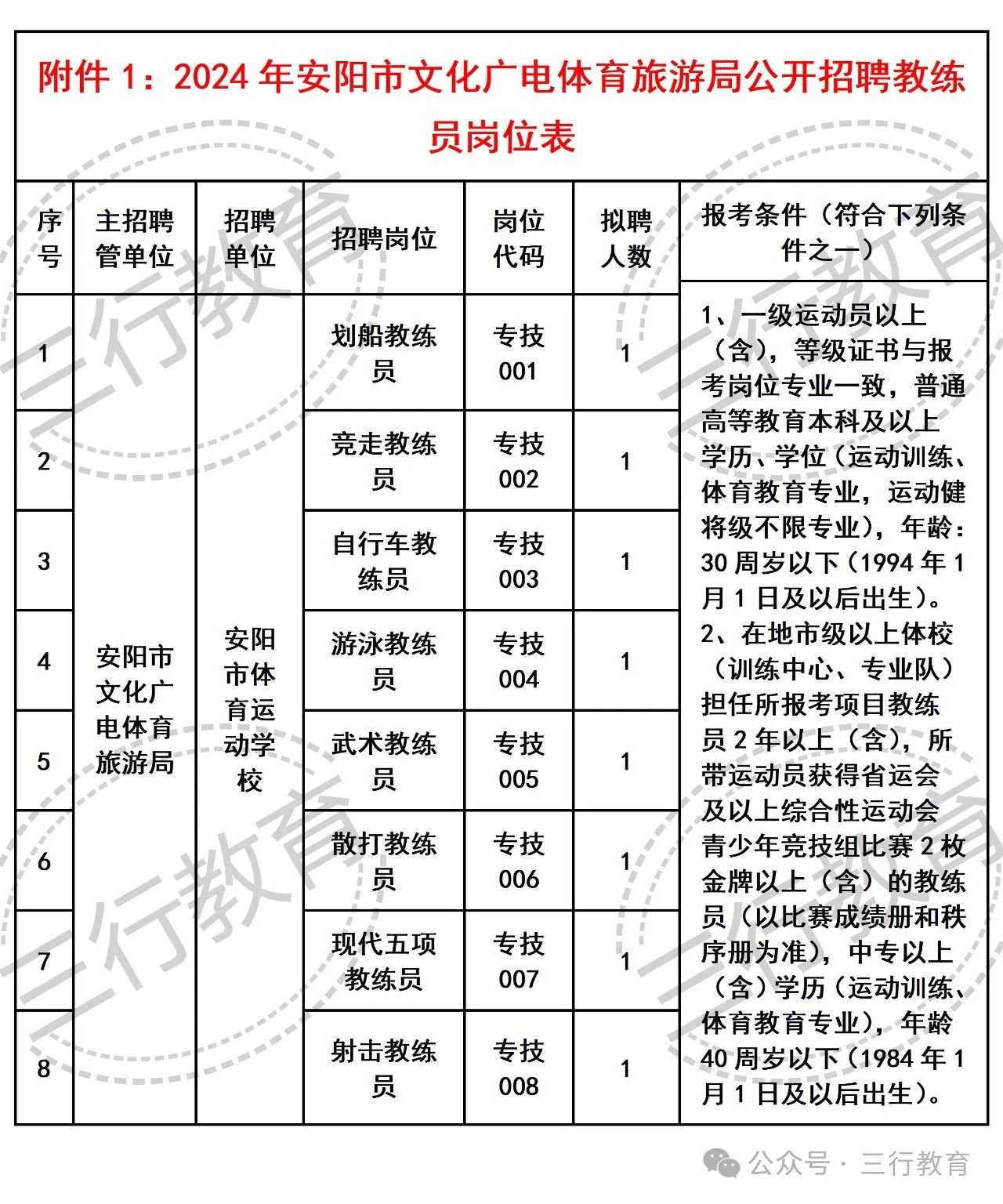 瑞丽市文化广电体育和旅游局招聘启事概览