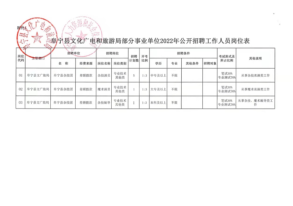 望都县科学技术和工业信息化局招聘启事