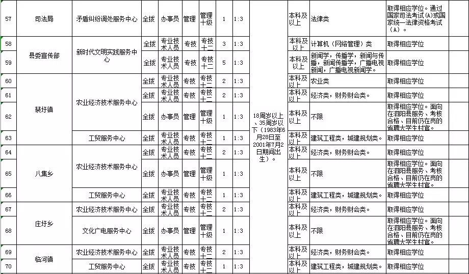 泗阳县康复事业单位招聘最新信息概览