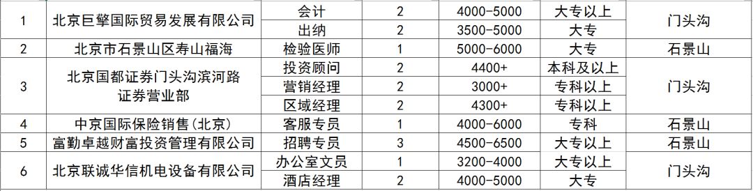 门头沟区发展和改革局最新招聘概览