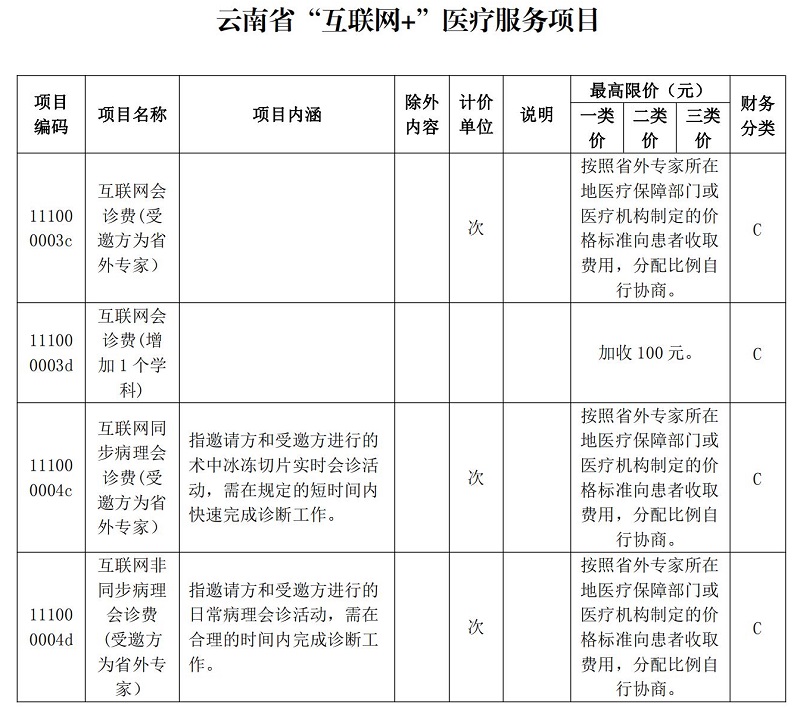 祥云县医疗保障局最新发展规划概览