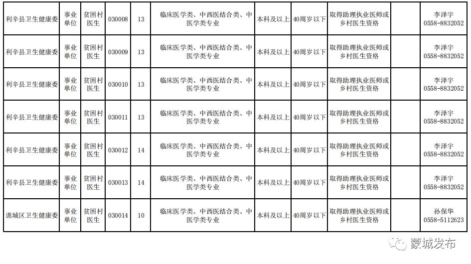 蒙自县特殊教育事业单位领导团队概况