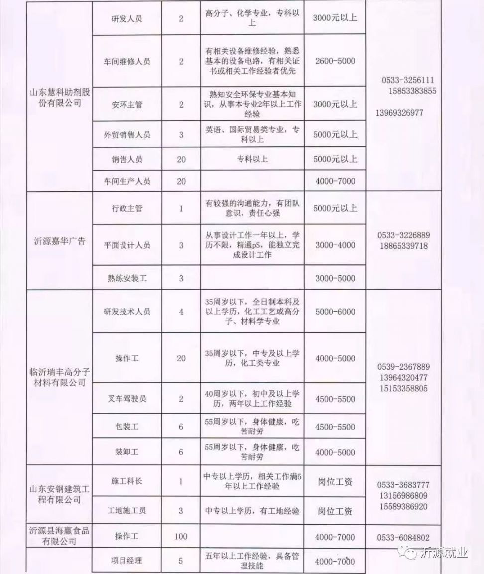 沂南县农业农村局最新招聘公告概览