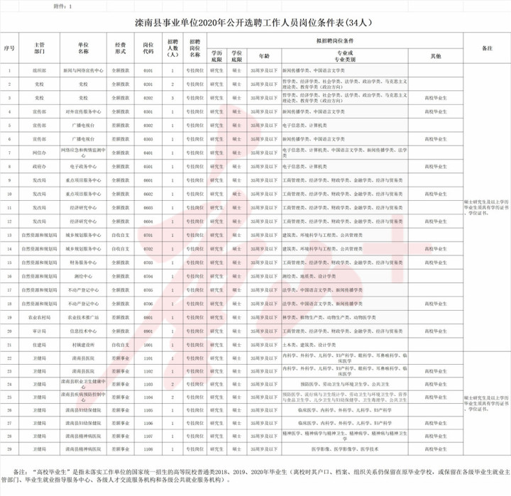 清苑县退役军人事务局招聘公告发布